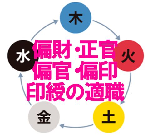 偏財正財|偏財とは？四柱推命における偏財の意味と性格と相性。